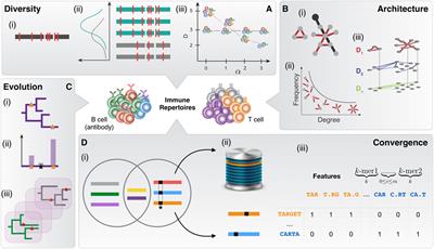 Frontiers | Computational Strategies for Dissecting the High